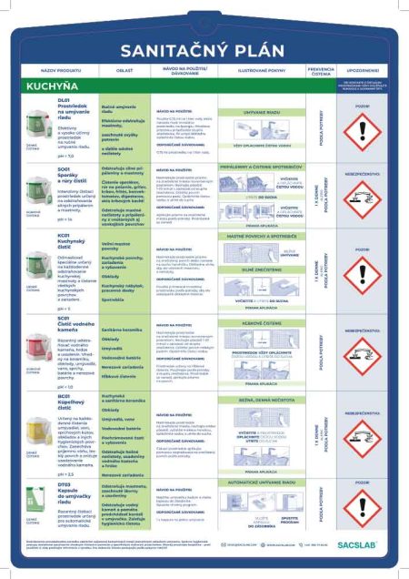 SANITAČNÉ PLÁNY / POSTUPY ČISTENIA